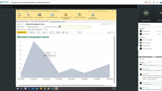 Электронная почта и делопроизводство в программе 1С: Документооборот
