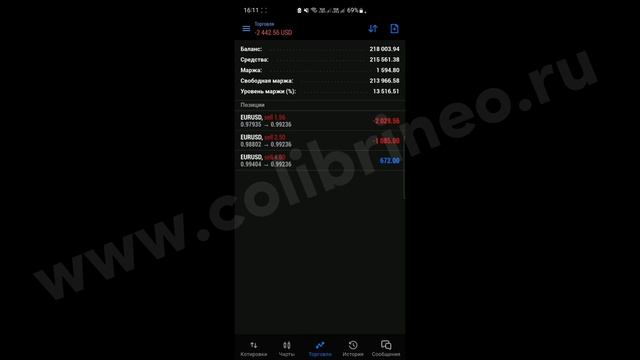 Установка мобильной торговой платформы MetaTrader 5 на Android