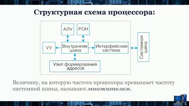 УРОК 24.  Аппаратные средства компьютера (10 класс)
