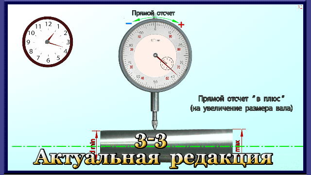 3-3 Индикаторные средства измерений
