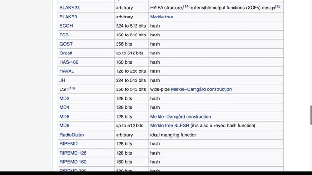 Hashing and Hash Cracking Explained Simply! (2021) | MD5, SHA1, and SHA256