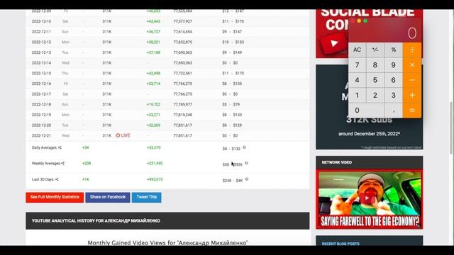 Александр Михайленко Доход с Ютуб канала. Сколько зарабатывает  на Youtube Александр Михайленко