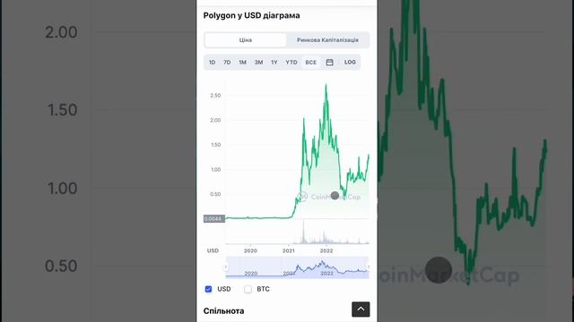 крипта года