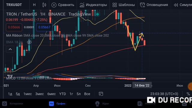 ВНИМАНИЕ📣КРИПТОВАЛЮТА TRX 📣Обзор TRON 📣ПРОГНОЗ КУРСА TRX📣TRX 2022
