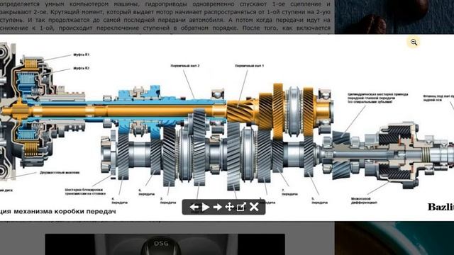 Роботизированная коробка передач DSG. Принцип работы и ресурс