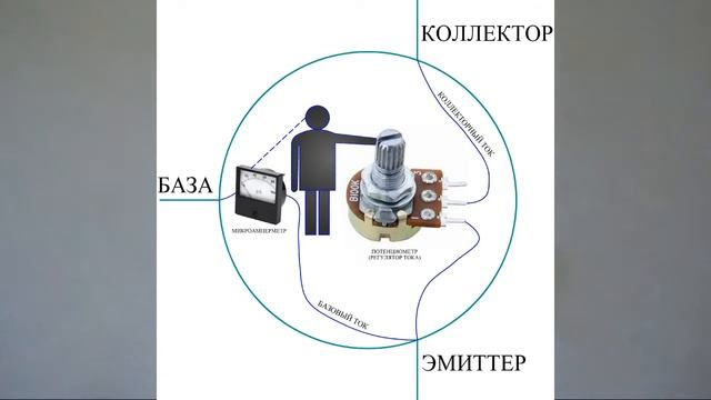 Как работает биполярный транзистор