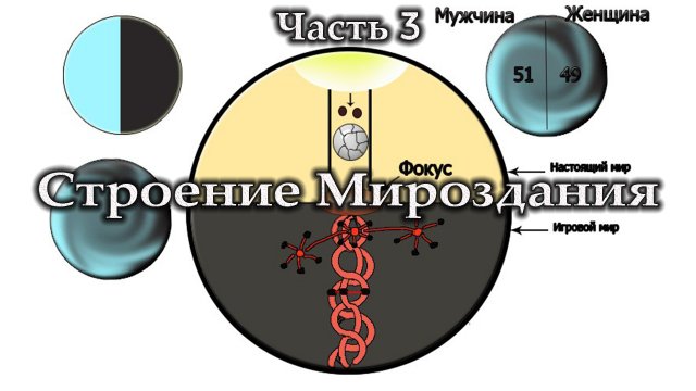 Строение Мироздания. Чaсть 3