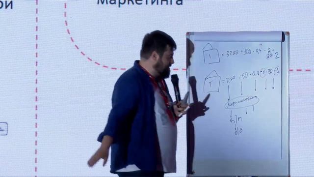 Маркетинг — это не продвижение. Как построить эффективный отдел. Цели и задачи маркетинга.