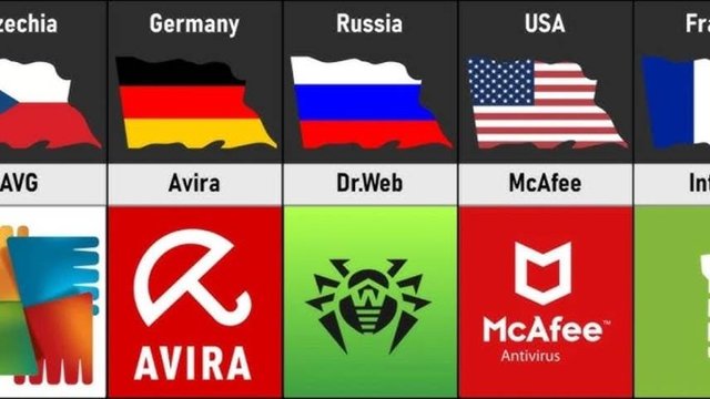 АНТИВИРУСЫ Из Разных Странах Мира!!!