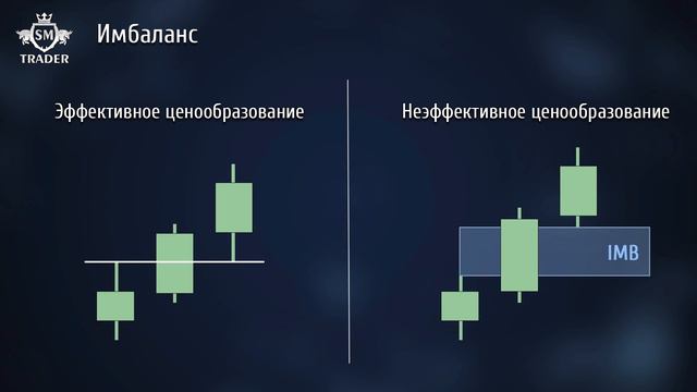 Смарт Мани Трейдинг - Полное Руководство - Обучение для Новичков _ Стратегия Smart Money