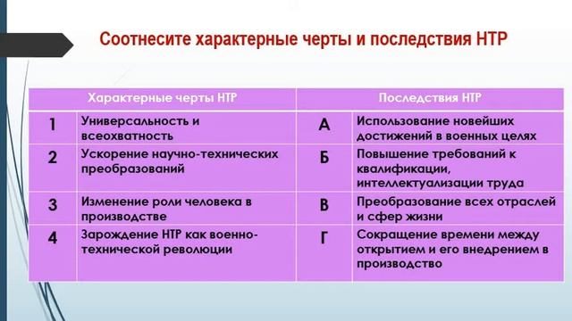 Всемирная история_9 класс_4 четверть
