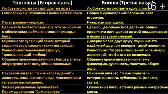 Отношения Начало Выбор партнёра