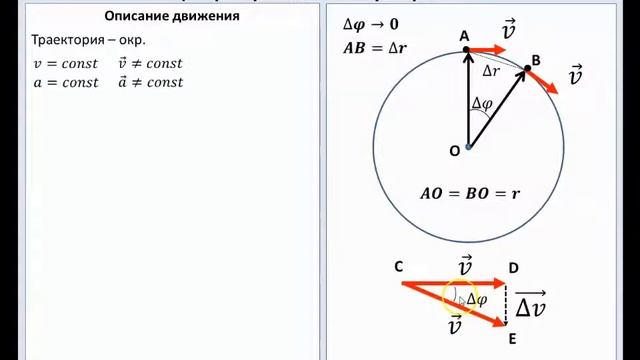Рассмотрение темы: "Движение по окружности. Центростремительное ускорение" #физика #школа #9класс
