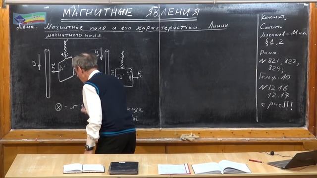 1.Урок 270. Магнитное поле и его характеристики