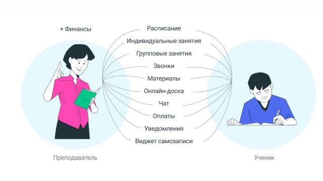 Знакомство с Finch. Онлайн платформа для репетиторов, где есть только Вы и Ваши ученики.