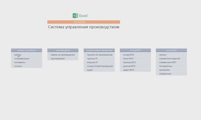 Управление производством в Excel