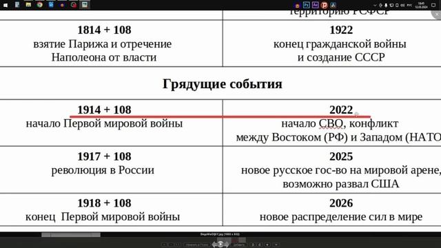 Он вернется в 2025? Вот почему СССР 2.0 неизбежен!