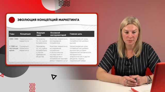 Маркетинг. Часть 2