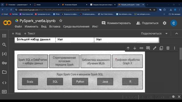 Урок 1 Установка PySpark