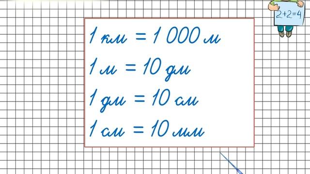 Единицы длины. Математика 4 класс