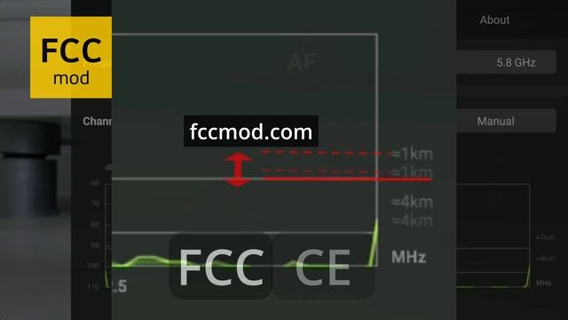 FCC mode explanation in DJI Fly RC / RC 2 / RC PRO