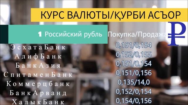 Курс валюты Таджикистана/Курби асъор (14.12.2020)