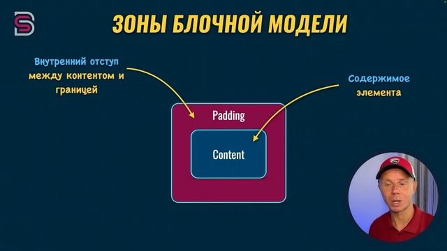 CSS - Курс по CSS для Начинающих