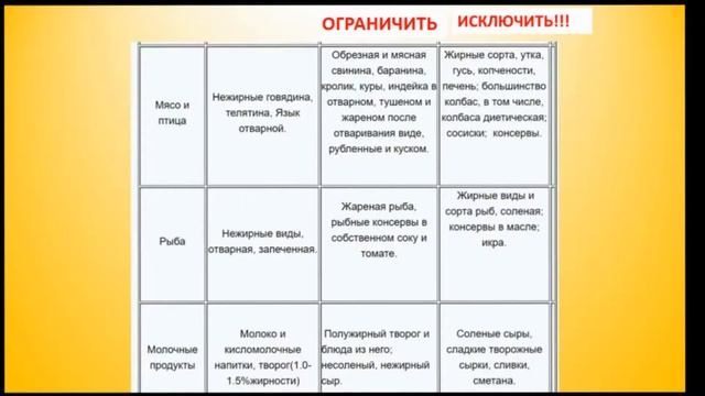 Сахарный диабет 2 типа.  Что можно, а что нет. Основы диеты при диабете (стол №9)