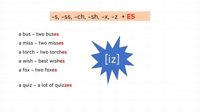Plurals. Множественное число существительных