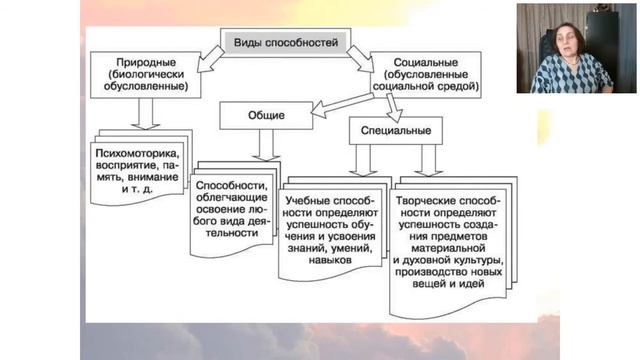 Общая психология. Гарифьянова Наталья Викторовна. Клинический психолог, репродуктивный психолог.