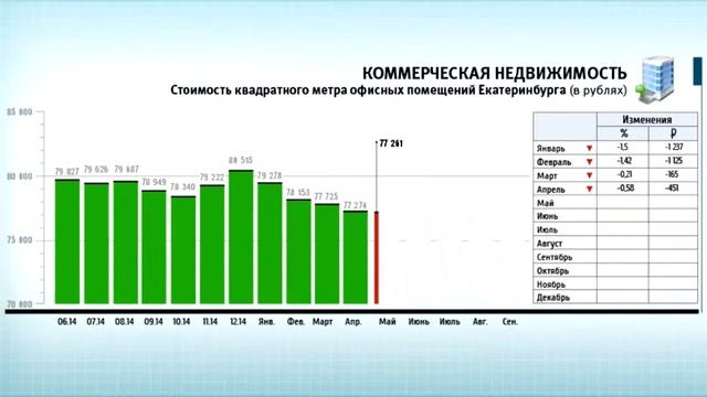 Майское затишье