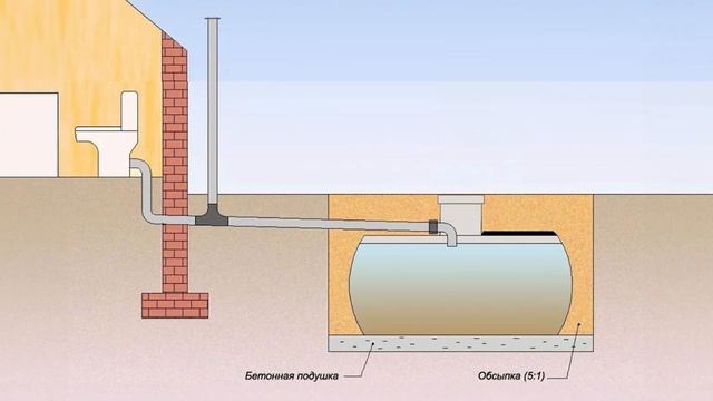 СЕПТИК точно ВСПЛЫВЕТ! Как защитить септик от всплытия? #автономнаяканализация