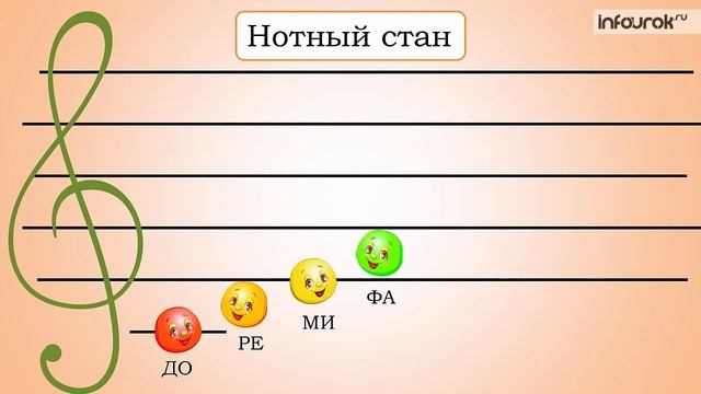 Душа музыки – мелодия. 1 класс. Инфоурок