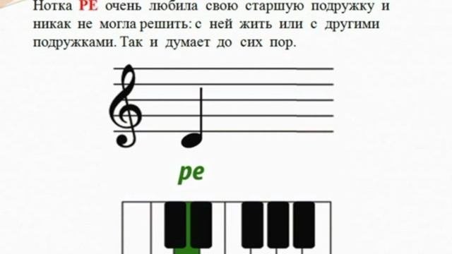Знакомство с нотами. Музыкальная грамота для дошколят