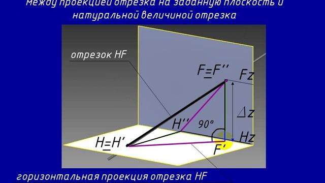 Семинар 2. Начертательная геометрия