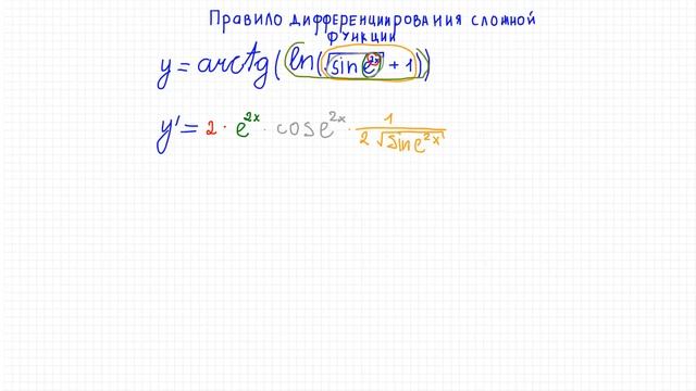 Производные №2. Дифференцирование сложной функции