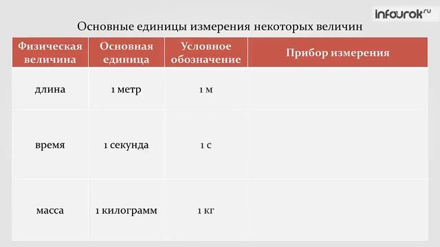 Физические величины  Измерение физических величин   Физика 7 класс #3   Инфоурок 720p Trim