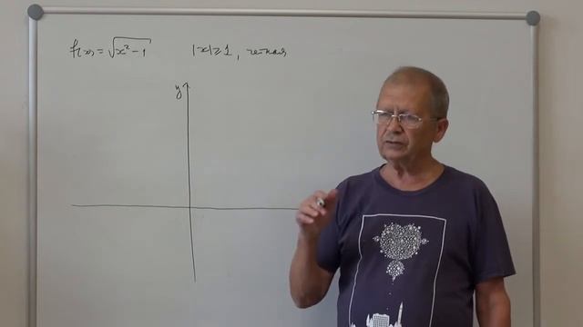 Изображение эскизов графиков функций на основе элементарных средств.