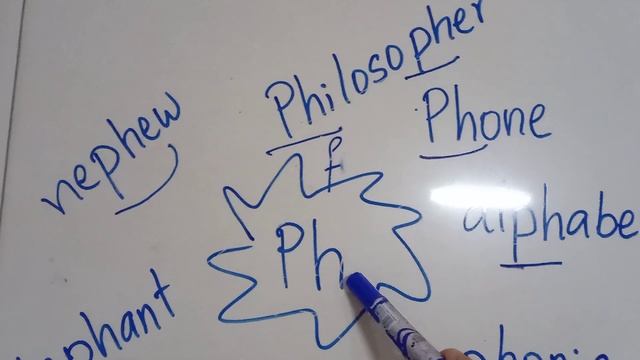 The sound of "ph"