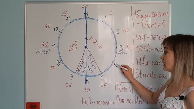 время в немецком языке. часы. как ответить сколько времени на немецком. die Uhr. Wie spät ist es?