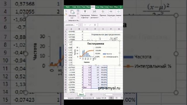 Анализ данных EXCEL. Построение гистограммы.
