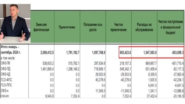 ДОЛЛАРЫ ЗАПРЕТЯТ? ДОЛЛАР по 150₽ или по 67 копеек, как в СССР? Прогноз курса доллара в России