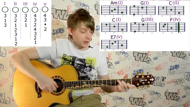 14 урок, как играть перебором, учимся на примере песни ,,Я хочу быть с тобой" Слова, аккорды внизу