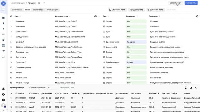 Знакомство с Yandex DataLens