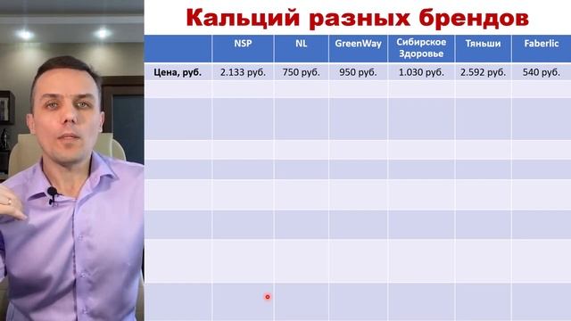 Как выбрать кальций Тяньши, Гринвей, NL, Фаберлик, NSP, Сибирское Здоровье