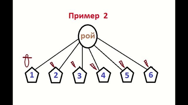 Использование роев