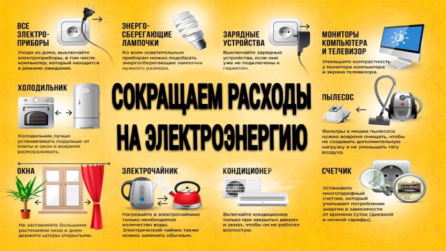 Экономия электроэнергии. Энергоэффективность