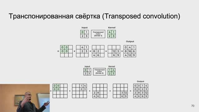Архитектура систем ИИ (AISA), лекция №2
