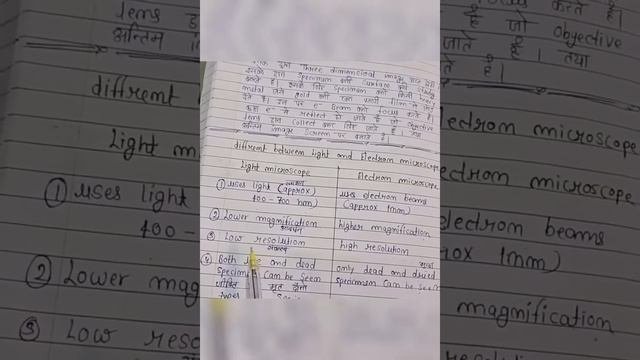 Light microscope and Electron microscope different MSc Hindi notes