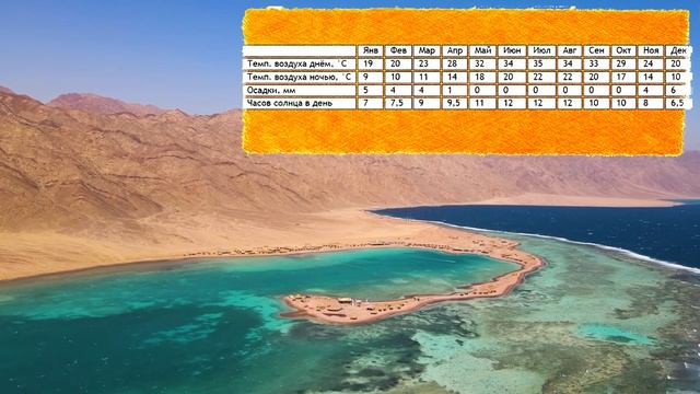 КОГДА ЛУЧШЕ ЕХАТЬ на ОТДЫХ В ЕГИПТЕ? В какие месяцы НЕЛЬЗЯ ехать, а в какие МОЖНО? Погода в Египте